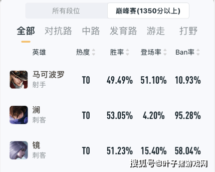 皮肤|王者荣耀：春节版本更新绛天战甲被喷没，95%Ban率英雄终于削弱了