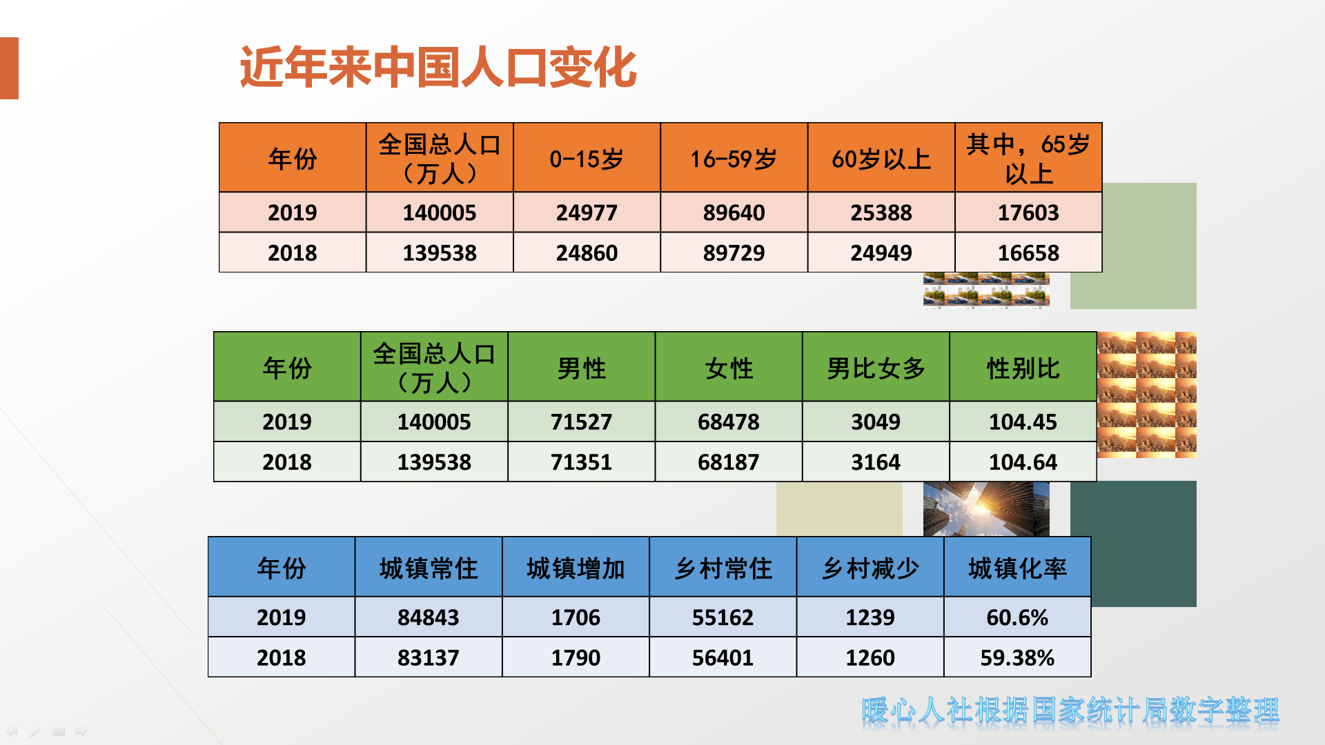 代县财政收入和人口_代县贾五女儿的照片