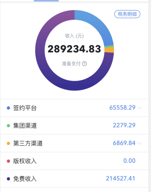 小说作者收入排行榜_拼多多想建一个作家会客厅(2)