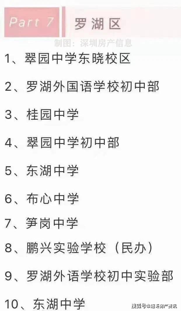 深圳市2021各区gdp排名_深圳市各区地图全图(3)
