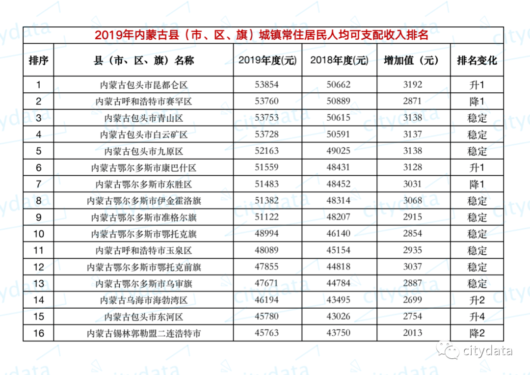 内蒙古各旗县gdp排名_内蒙古各旗县地图全图