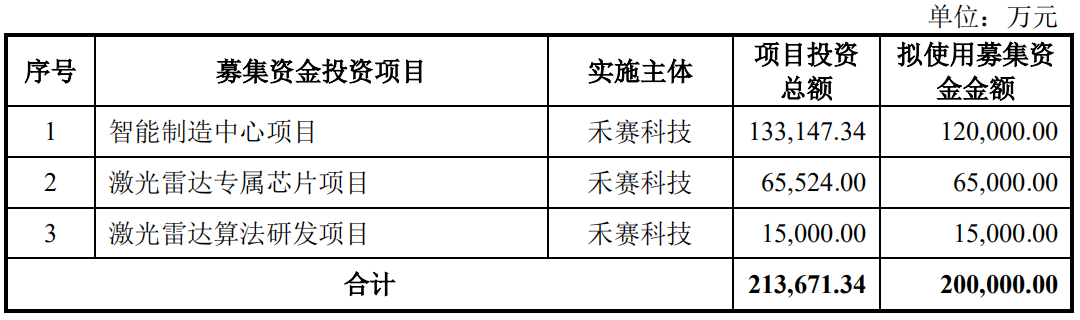 禾賽科技背靠百度衝刺科創板，持續虧損身陷專利訴訟支付鉅額補償款