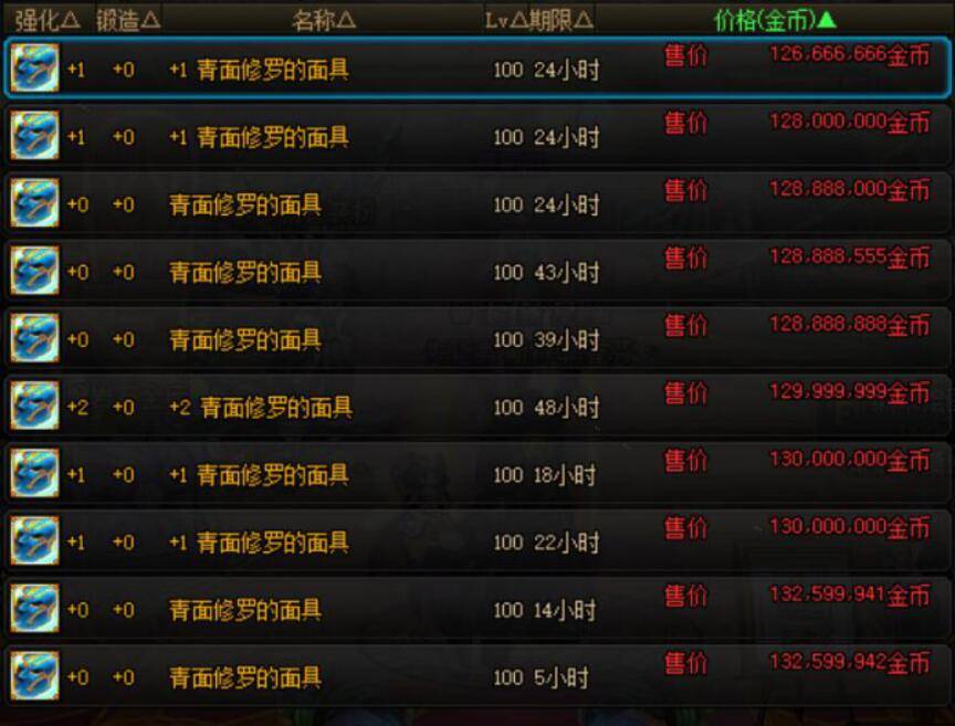 价格|DNF：改造SS一夜起飞，最低价格突破1.2亿，这件春节要抓紧买了