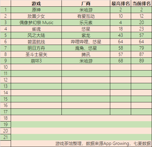 小米|原神上架小米商店 二次元游戏集体过春节 | 二次元周报