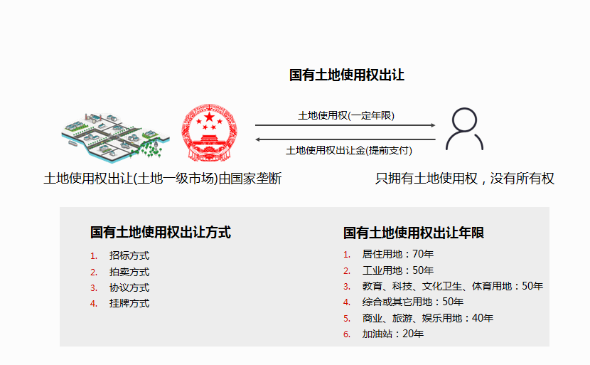 房地芒果体育产是什么土地制度是怎么样的？(图2)