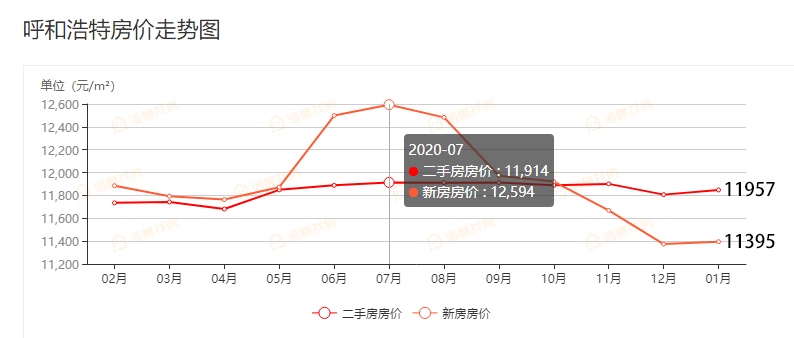 gdp2021呼和浩特_包头2021年上半年GDP超过呼和浩特,重回内蒙古第二位(2)