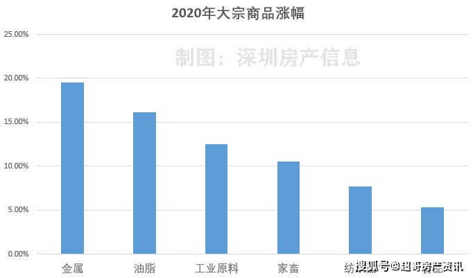 2021年长三角地区gdp_2021年上半年,我国长三角地区GDP超过2万亿美元,接近德国了(3)