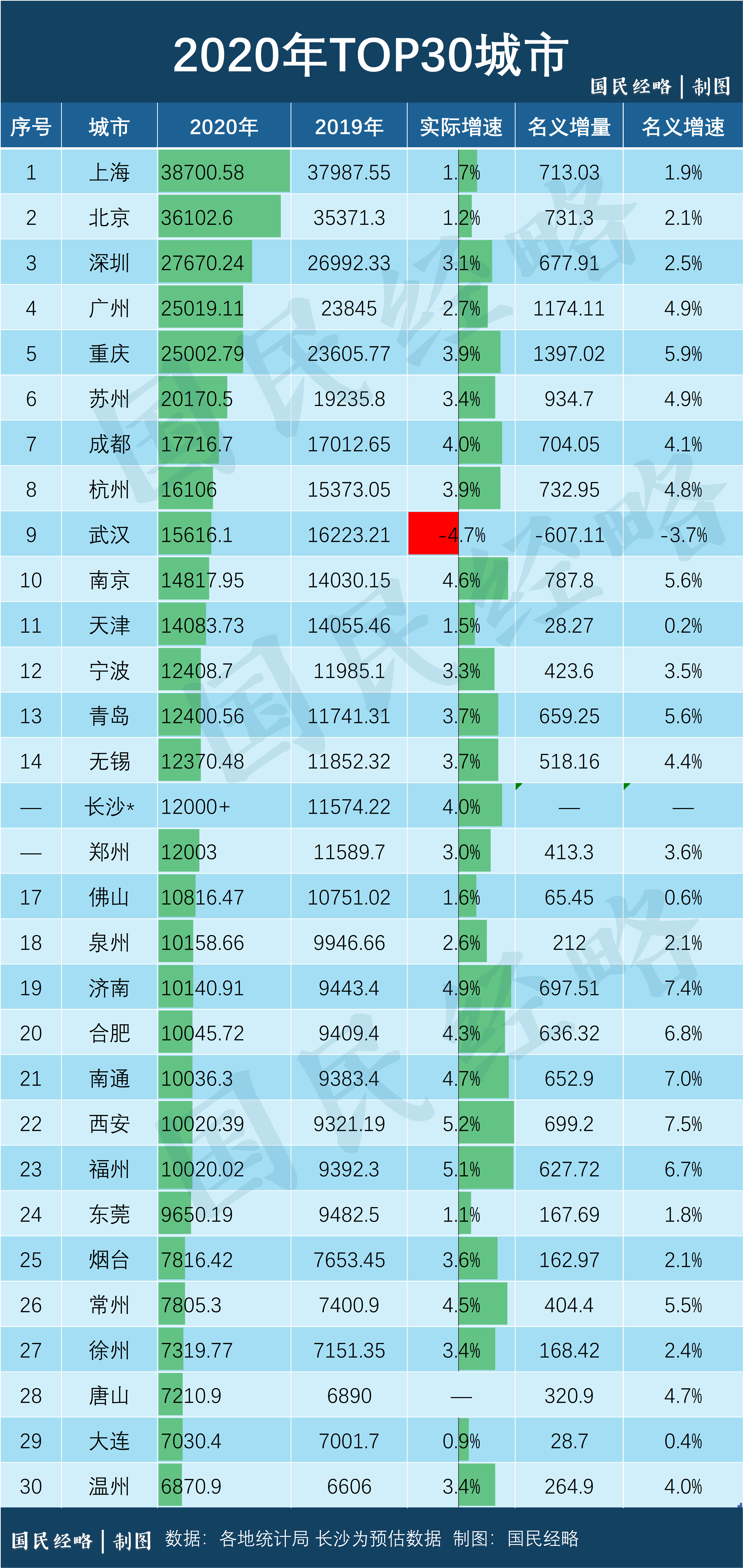 gdp优缺点