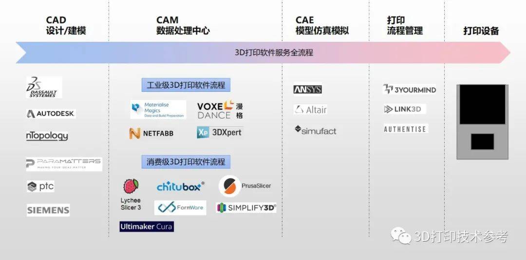 Magics|十款时下最热门的3D打印数据处理软件，哪款适合你
