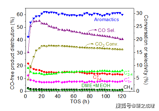 Процесс восстановления соответствует схеме ch4 co2 al4c3 ch4 co2 co co32 hco3