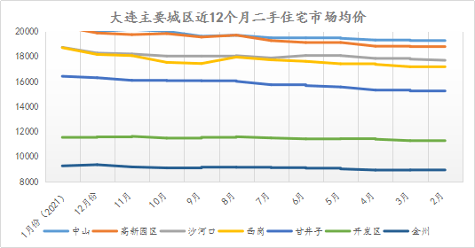 二手房成交量大减 9016e567e2184ef1921e4cef603a4a91.png