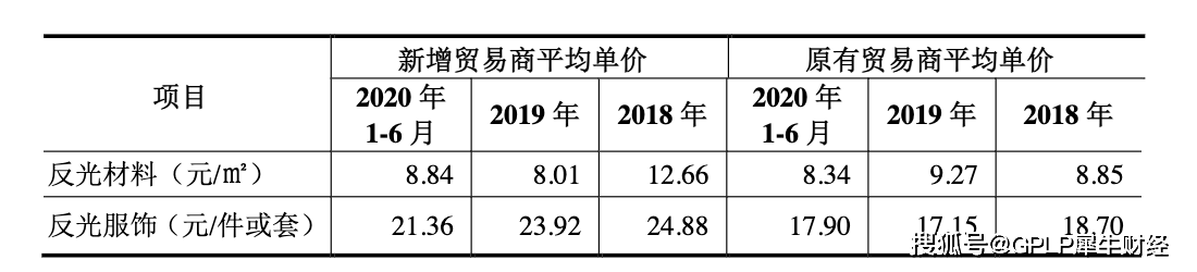星华反光增速放缓 贸易商数量大减平均单价亦大幅下滑(图2)