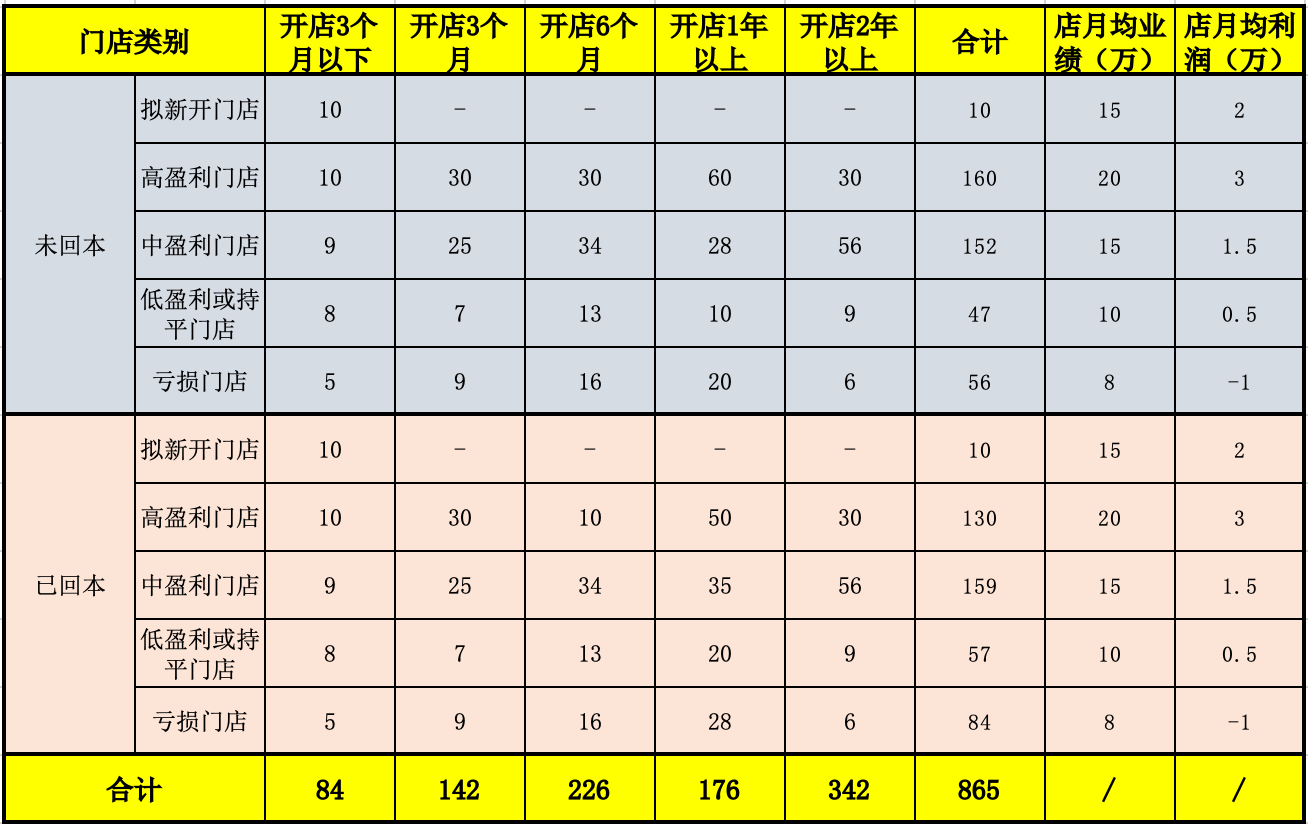 合伙人推行失败的6雷24坑五无模式搞股权内附案例