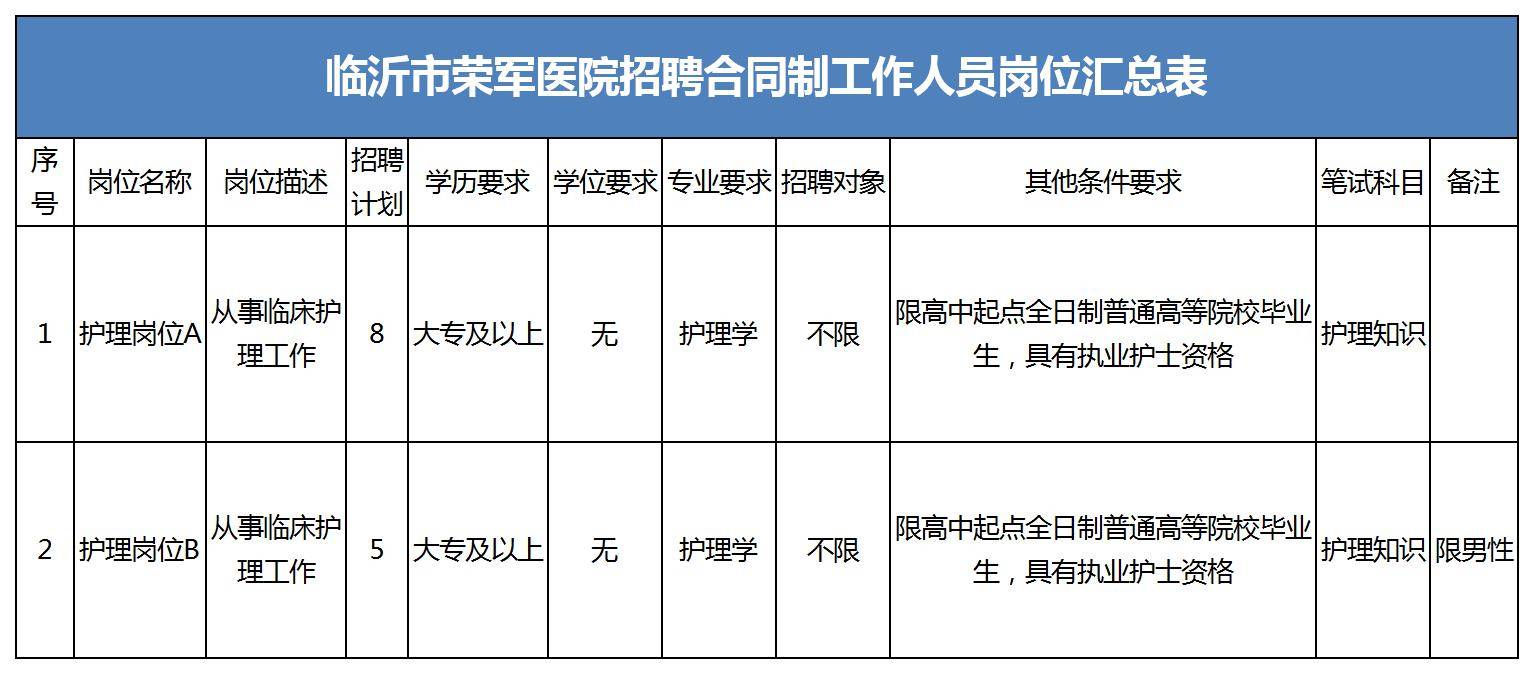 临沂2021人口_临沂各区人口(2)