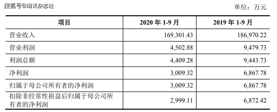 达嘉维康IPO保荐机构遭问询 医药分销利润增长难(图5)