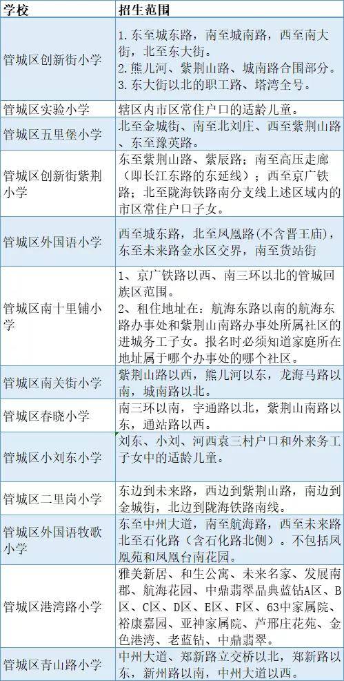 2021郑州各区人口_郑州市区各区划分图