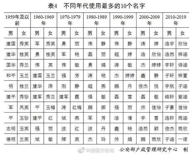 姓姜人口_人口普查(3)