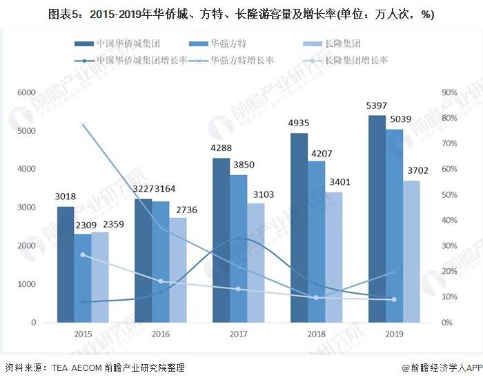 中国gdp现状和趋向_2020年我国数字经济行业发展现状及趋势分析,占GDP比重达38.6(2)