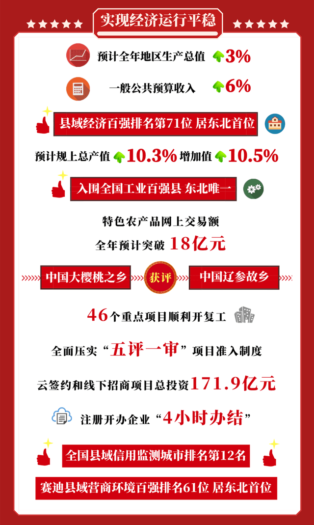 瓦房店gdp_大连瓦房店照片(3)