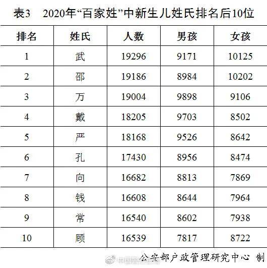 单姓人口数量_中国人口数量变化图(2)