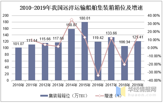 句容后白2020GDP_聚义商学院 一季度171次楼市调控后,2020年是保增长还是稳房价 每日地产内参 220