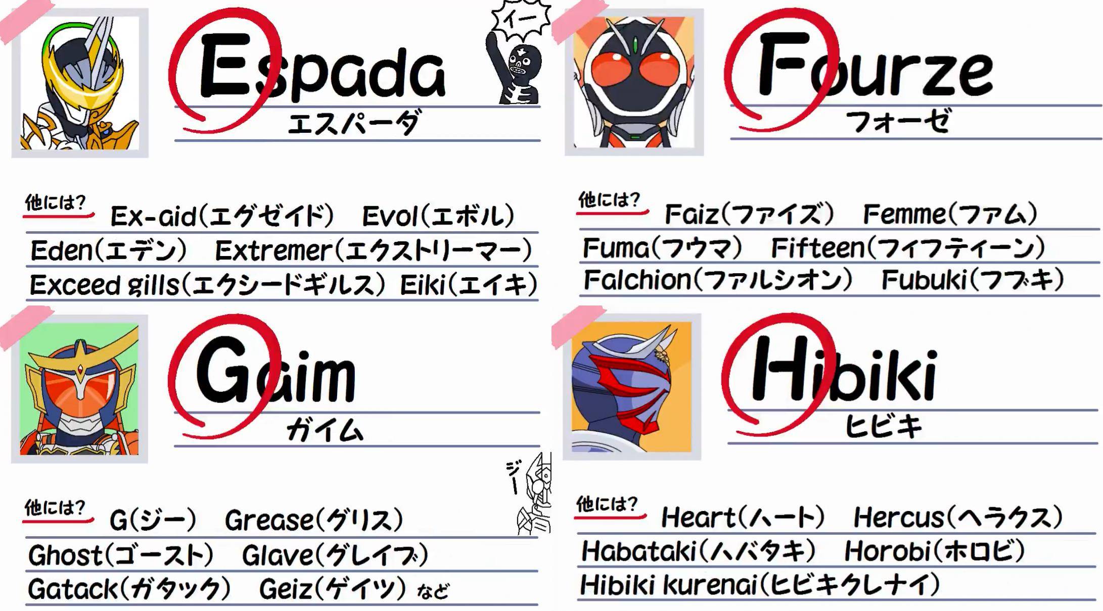 原创假面骑士英文首字母从a到z之间至今都没有u开头的假面骑士