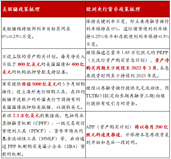 2020年全球制造业gdp_制造业 疫情之下的全球制造业(3)