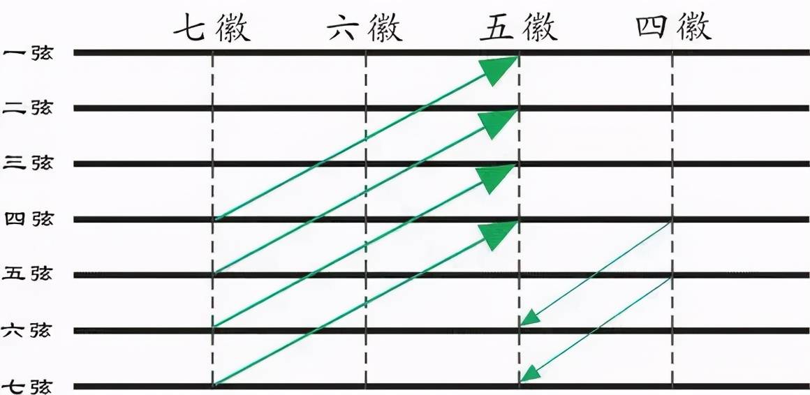 99 的古琴人都会面对的古琴调音问题 你做的对吗 方式