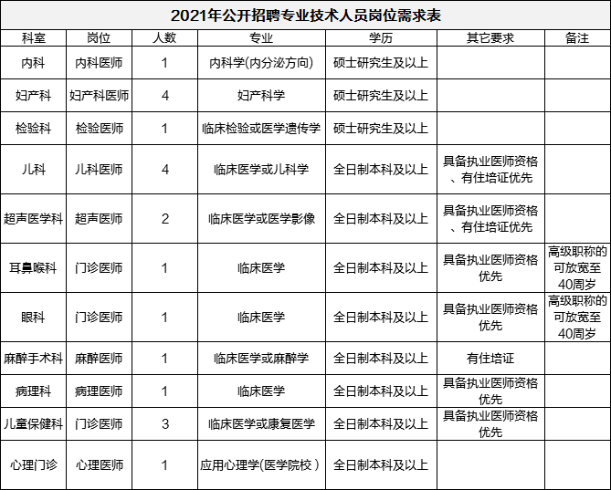 山西各市人口2021_山西人口普查会议图片(2)