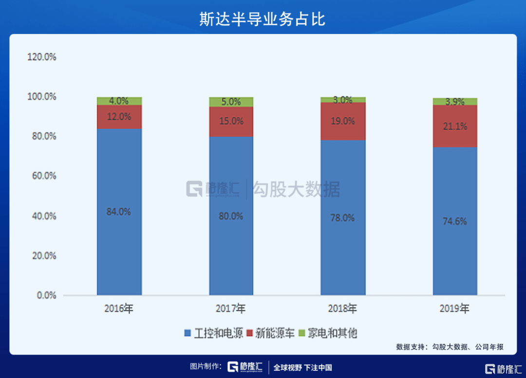 科技板块有哪些龙头股 893a42fed4f04f9c9653c31340bd8bd6.png