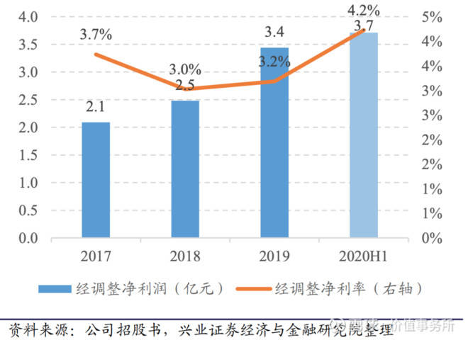 gdp适用于药品销售始于哪里_第一页14975亿元 2016年我国药品市场蛋糕同比增长8.3 行业资讯 哈药集团官方网站(2)