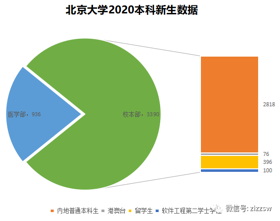 2020年北京出生人口数_各年份出生人口数(2)