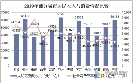 海永镇人口数量_2021全球人口数量(3)