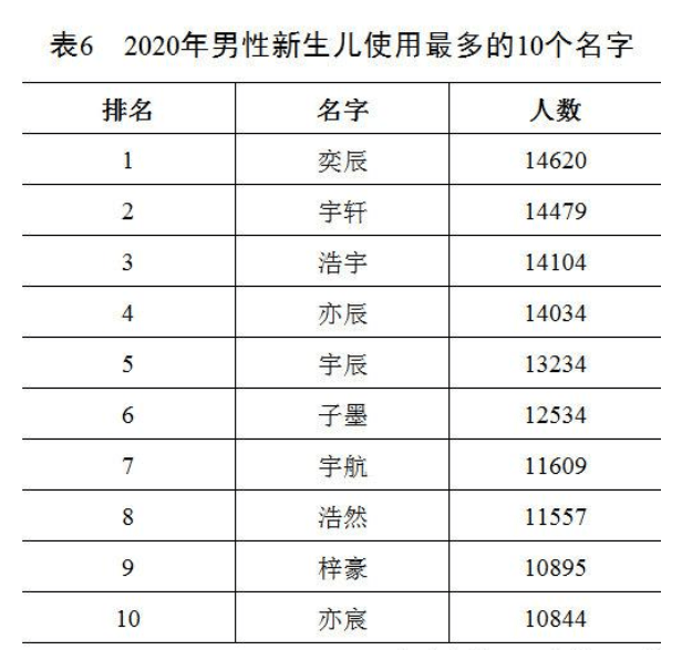 公安部2020户籍人口_北京历年户籍出生人口