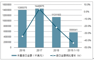 广西钦州gdp2021_广西钦州图片(3)