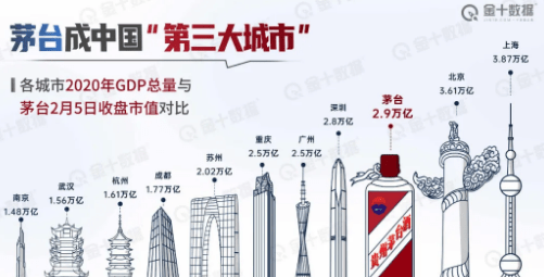 GDP2500年_中国gdp2020年(3)