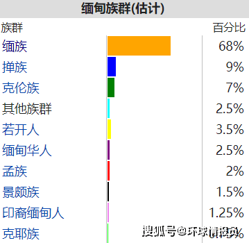 缅甸总人口_缅甸旅游的10大美景和10大禁忌,先点收藏