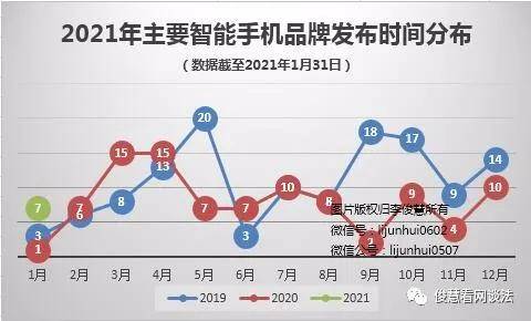 手机|2021年1月手机盘点：vivo、三星等齐出手，新品发布迎一轮小高潮