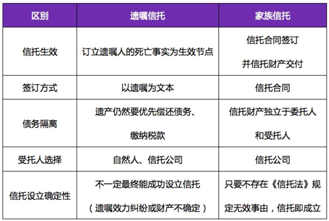 大成研究民法典璞玉遗嘱信托映照私人财富传承复杂性