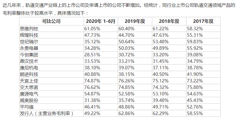 必得科技毛利率走势迥异且远高于同业 交易额前