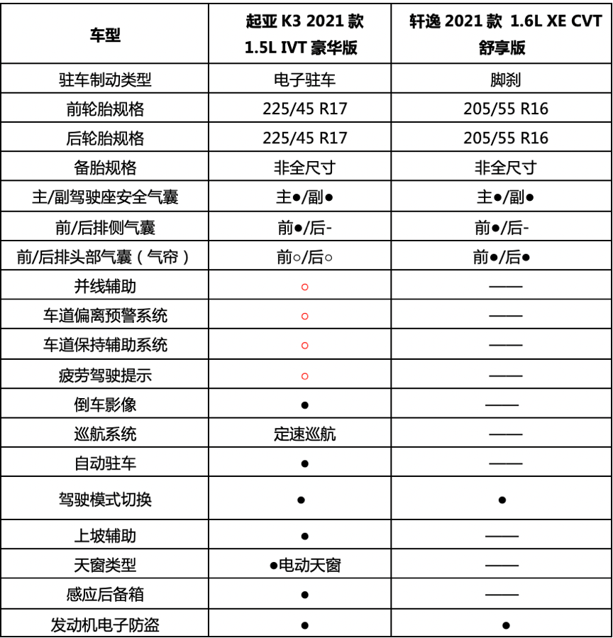 2015款起亚kx3配置参数图片