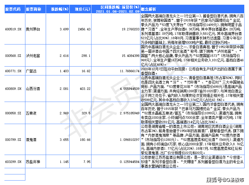 贵州白酒占gdp_增速继续位居全国前列 上半年贵州GDP增长9.0(2)