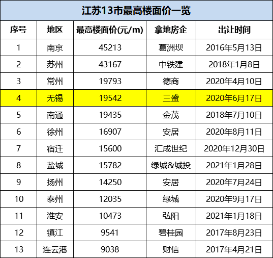 三都GDP(2)