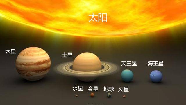 为什么八大行星中五颗是用金木水火土命名的恰好是中国的五行呢