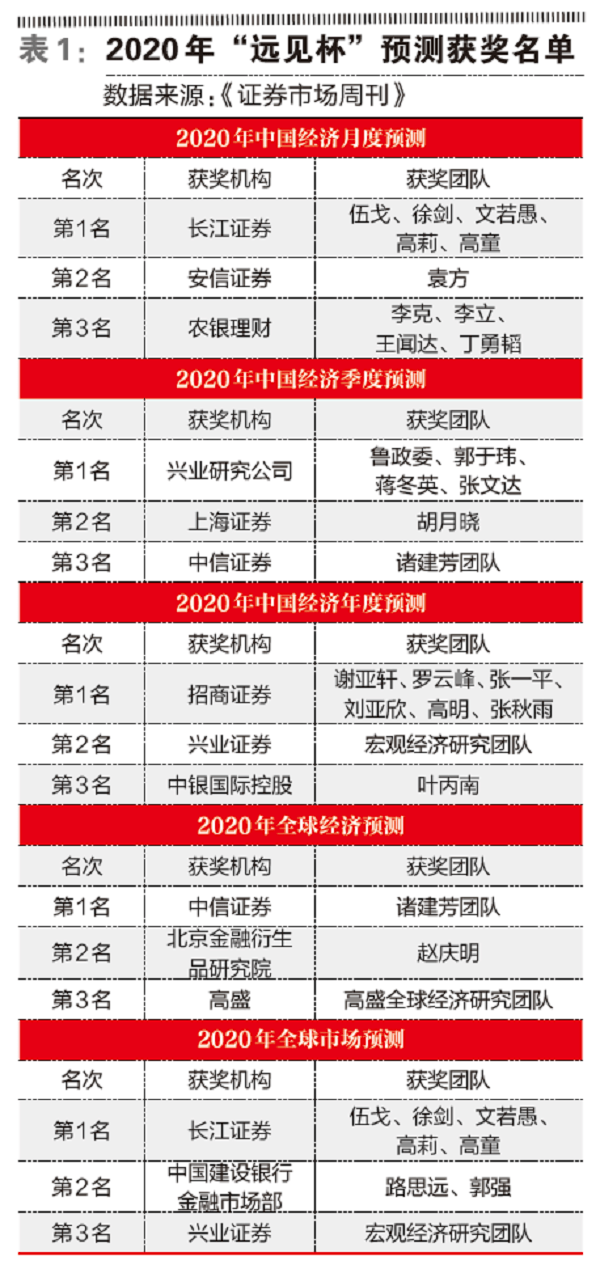 长江证券双冠