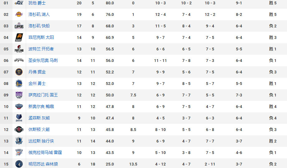 爵士的排名_爵士白大理石图片(2)