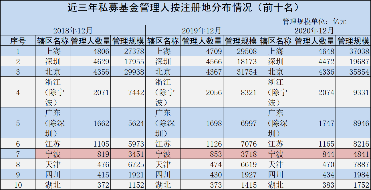 宁波经济总量值_宁波在全国的经济排名(2)