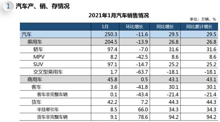 买一辆汽车能计入gdp吗_汽车负增长了怎么办 看福特,学格力(3)