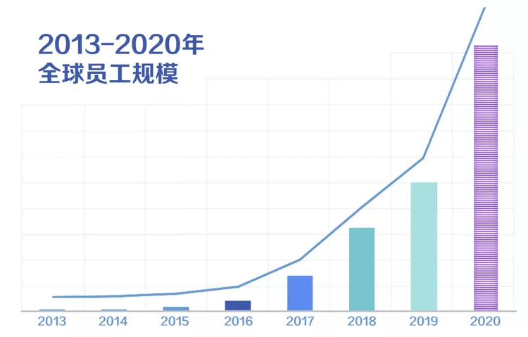 加利福尼亚2020人口_人口老龄化图片(3)