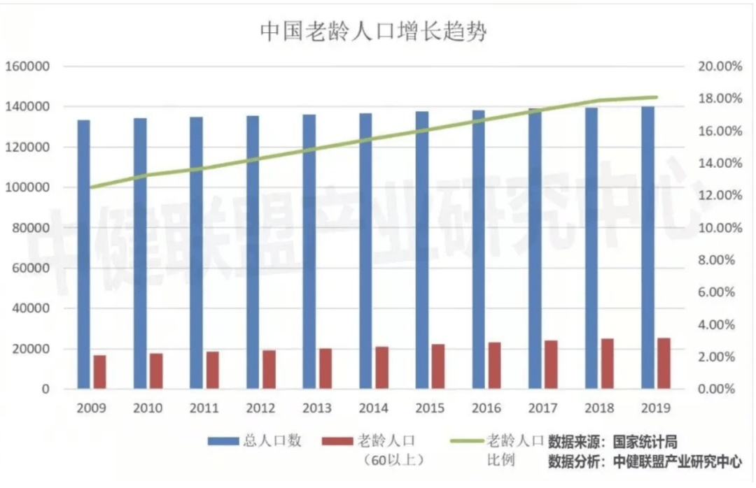 中国21年人口增长率_中国人口增长率变化图(2)